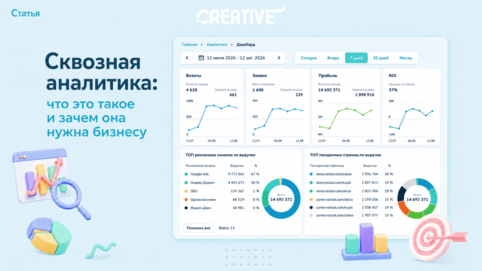 Сквозная аналитика: что это такое и зачем она нужна бизнесу